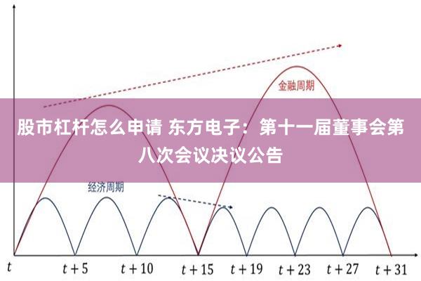 股市杠杆怎么申请 东方电子：第十一届董事会第八次会议决议公告