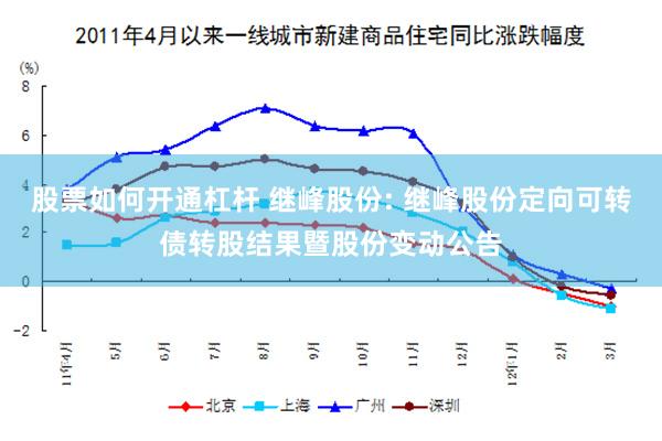 股票如何开通杠杆 继峰股份: 继峰股份定向可转债转股结果暨股份变动公告