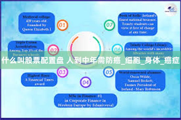 什么叫股票配置盘 人到中年需防癌_细胞_身体_癌症