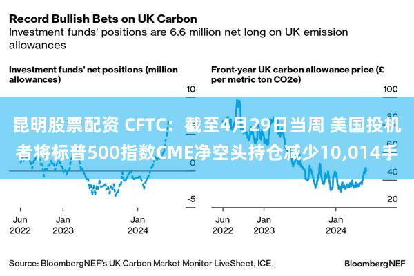 昆明股票配资 CFTC：截至4月29日当周 美国投机者将标普500指数CME净空头持仓减少10,014手