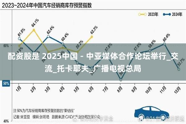 配资股是 2025中国－中亚媒体合作论坛举行_交流_托卡耶夫_广播电视总局