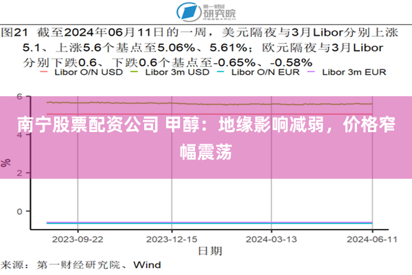 南宁股票配资公司 甲醇：地缘影响减弱，价格窄幅震荡