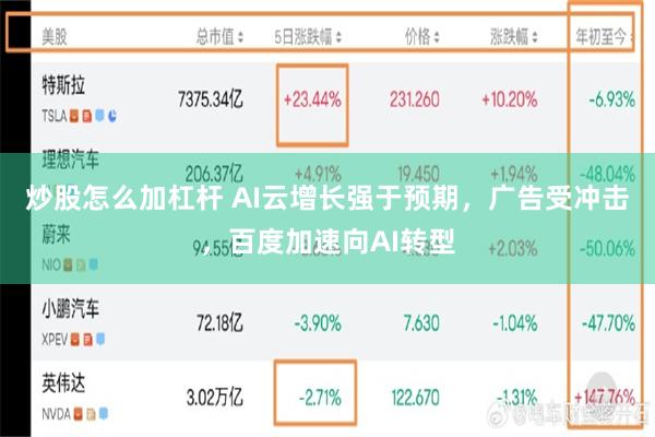 炒股怎么加杠杆 AI云增长强于预期，广告受冲击，百度加速向AI转型
