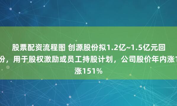 股票配资流程图 创源股份拟1.2亿~1.5亿元回购股份，用于股权激励或员工持股计划，公司股价年内涨151%