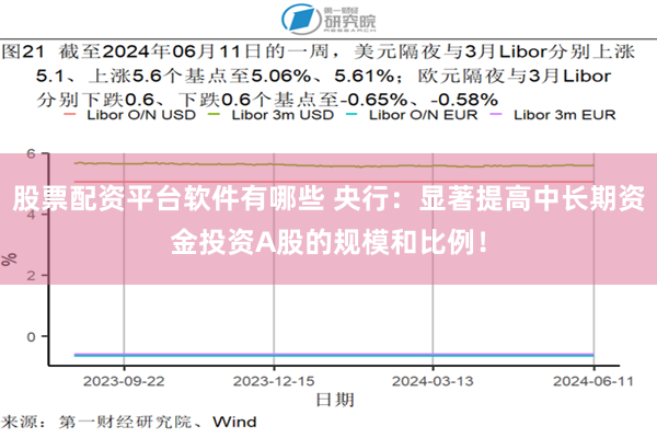 股票配资平台软件有哪些 央行：显著提高中长期资金投资A股的规模和比例！